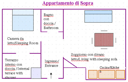 Flat plan